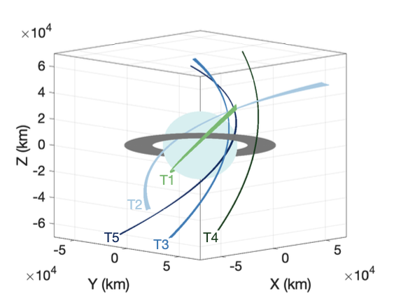 Candidate trajectories through the Uranus system alt text