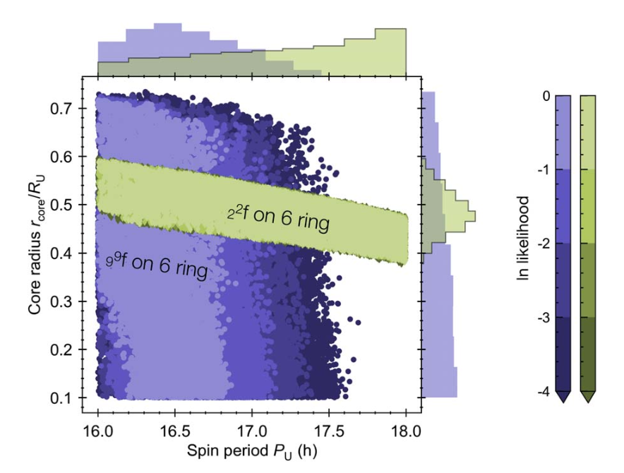Uranus's structure constrained by ring seismology alt text